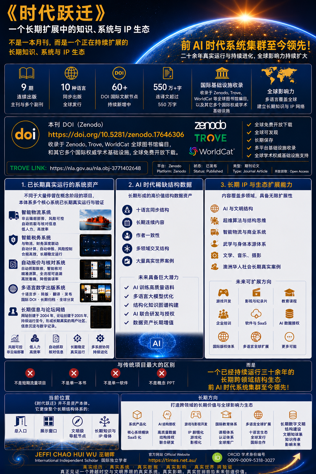 ��ʱ��ԾǨ��ȫ�����������